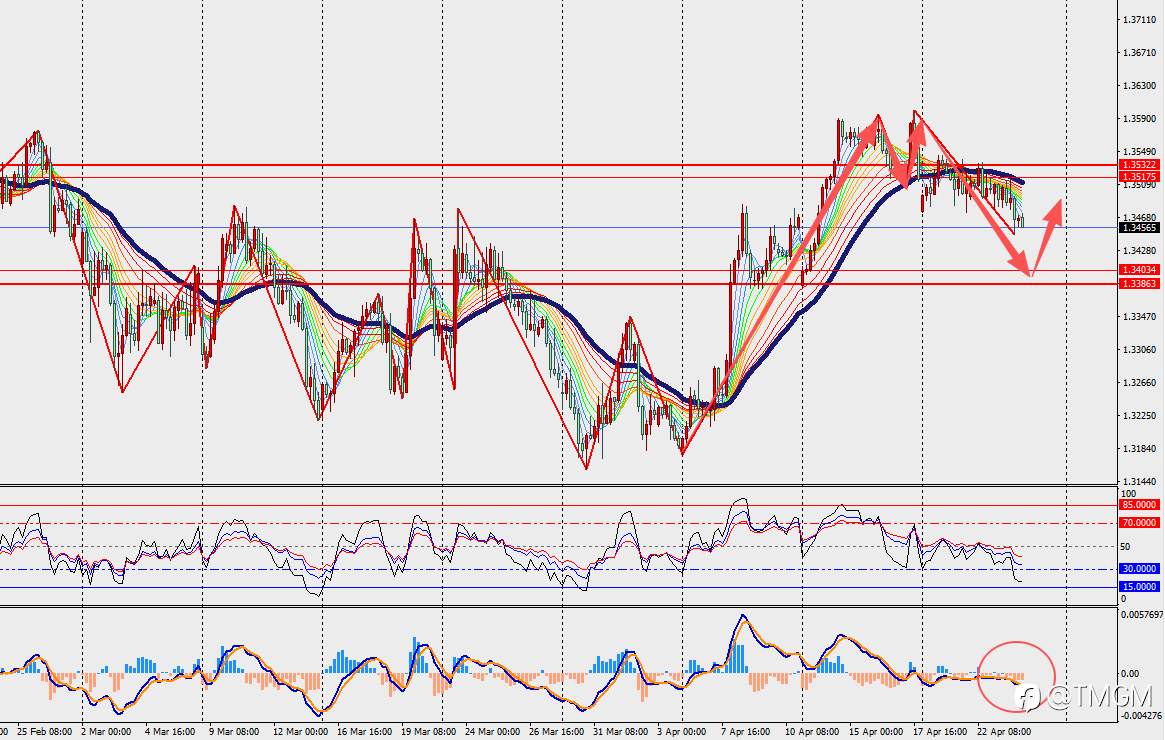 TMGM每日市场4月24日