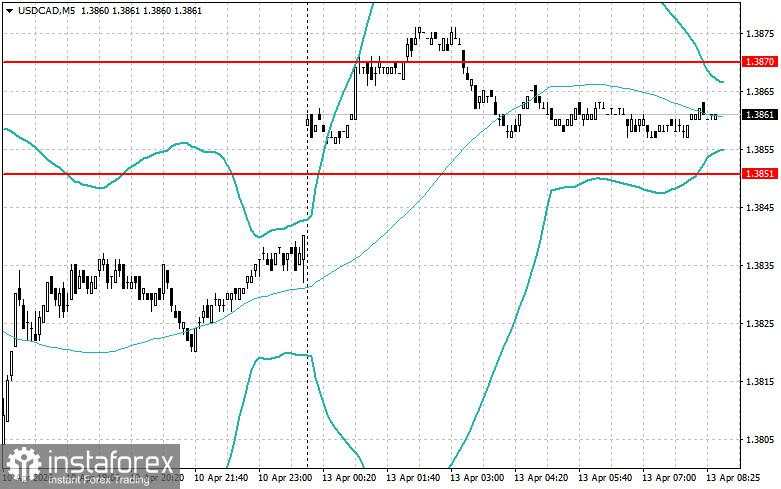 Strategi Intraday untuk Trader Pemula pada 13 April