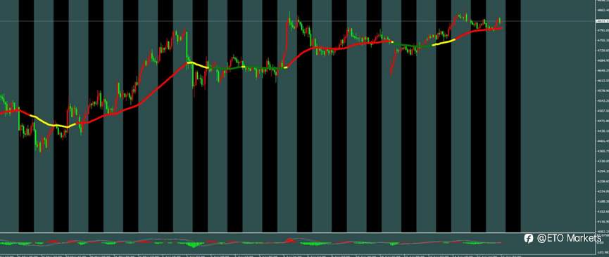 ETO Markets 每日汇评｜黄金高位震荡于 4870 下方，欧美运行至 1.179 附近整理，镑日触及 215.9 后动能放缓