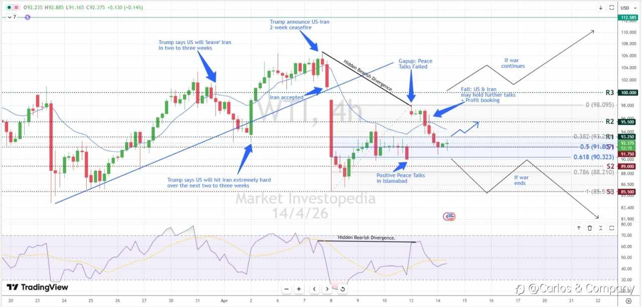 WTI Oil Outlook — Gap Filled, Key Breakout Level Ahead