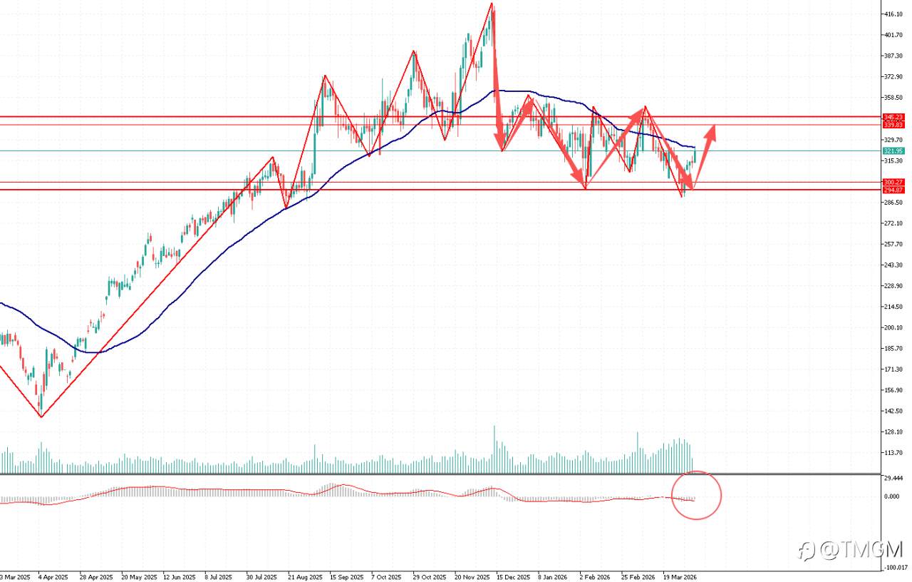 TMGM每日市场4月7日