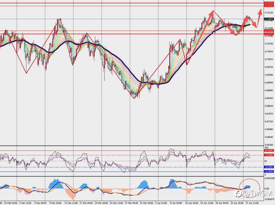 TMGM每日市场4月28日