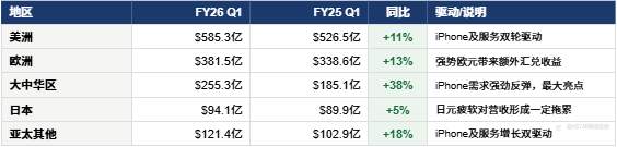 苹果：成熟摇钱树的估值边界