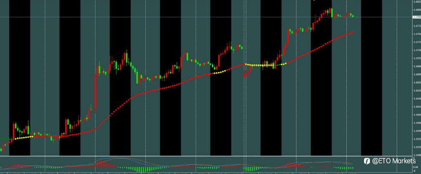 ETO Markets 每日汇评|黄金冲高回落至 4870 下方,欧美站稳 1.18 上方,镑日七连阳刷新新高