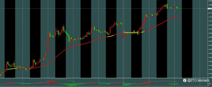 ETO Markets 每日汇评｜黄金冲高回落至 4870 下方，欧美站稳 1.18 上方，镑日七连阳刷新新高