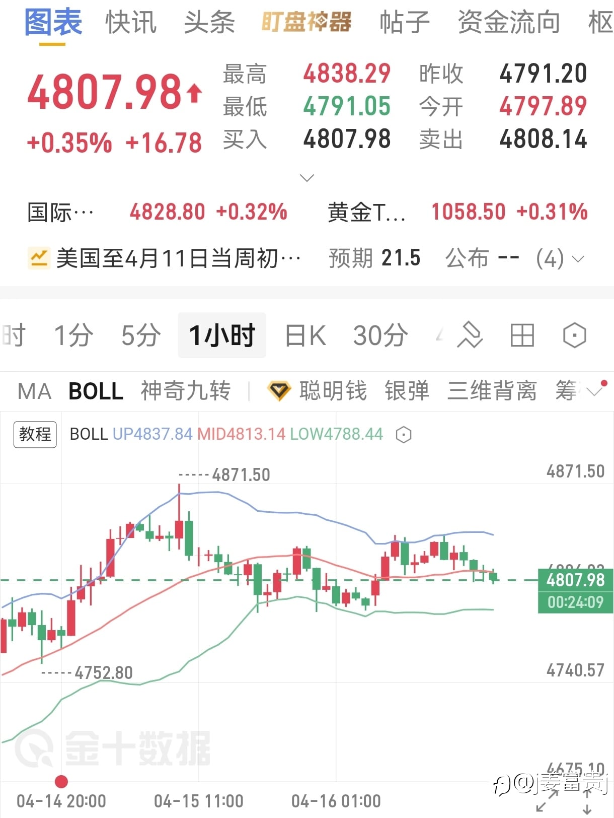 4.16号大黄晚间分析