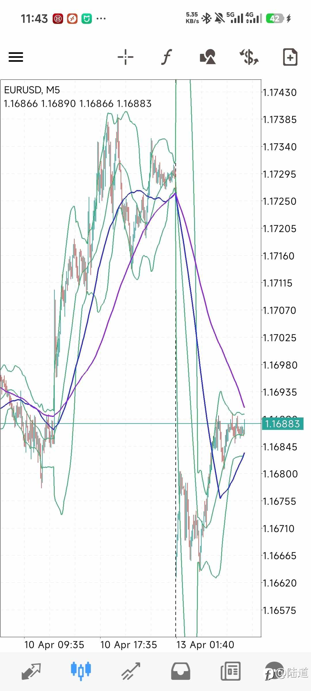 AI写策略杂谈和点差过滤逻辑研究进展