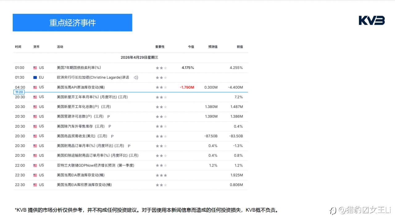 市场分析｜2026年 4 月 29 日