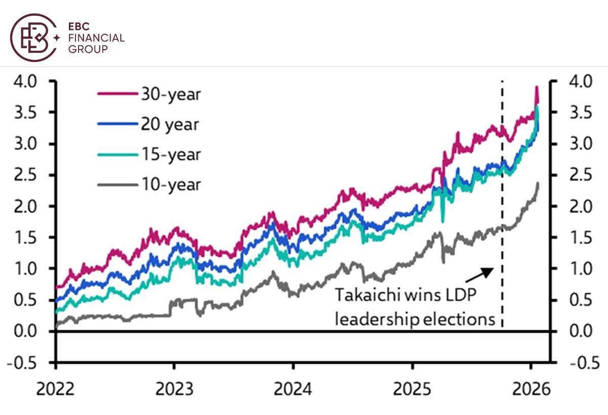 ​EBC Markets Briefing | Some currencies have stood up to a market storm