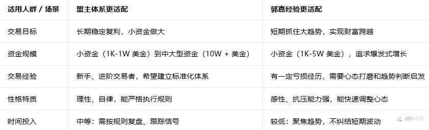 交易员盟主与郭嘉核心差异深度对比分析