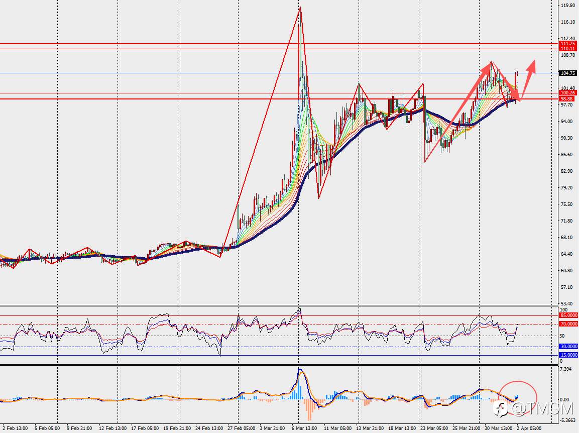 TMGM每日市场4月2日