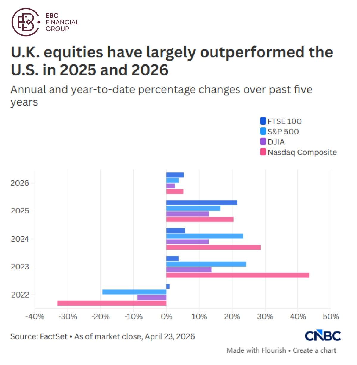 ​EBC Markets Briefing | European equities set to navigate complex landscape