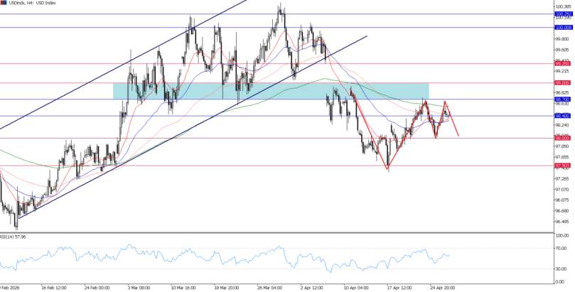 2026年4月29日市场报告