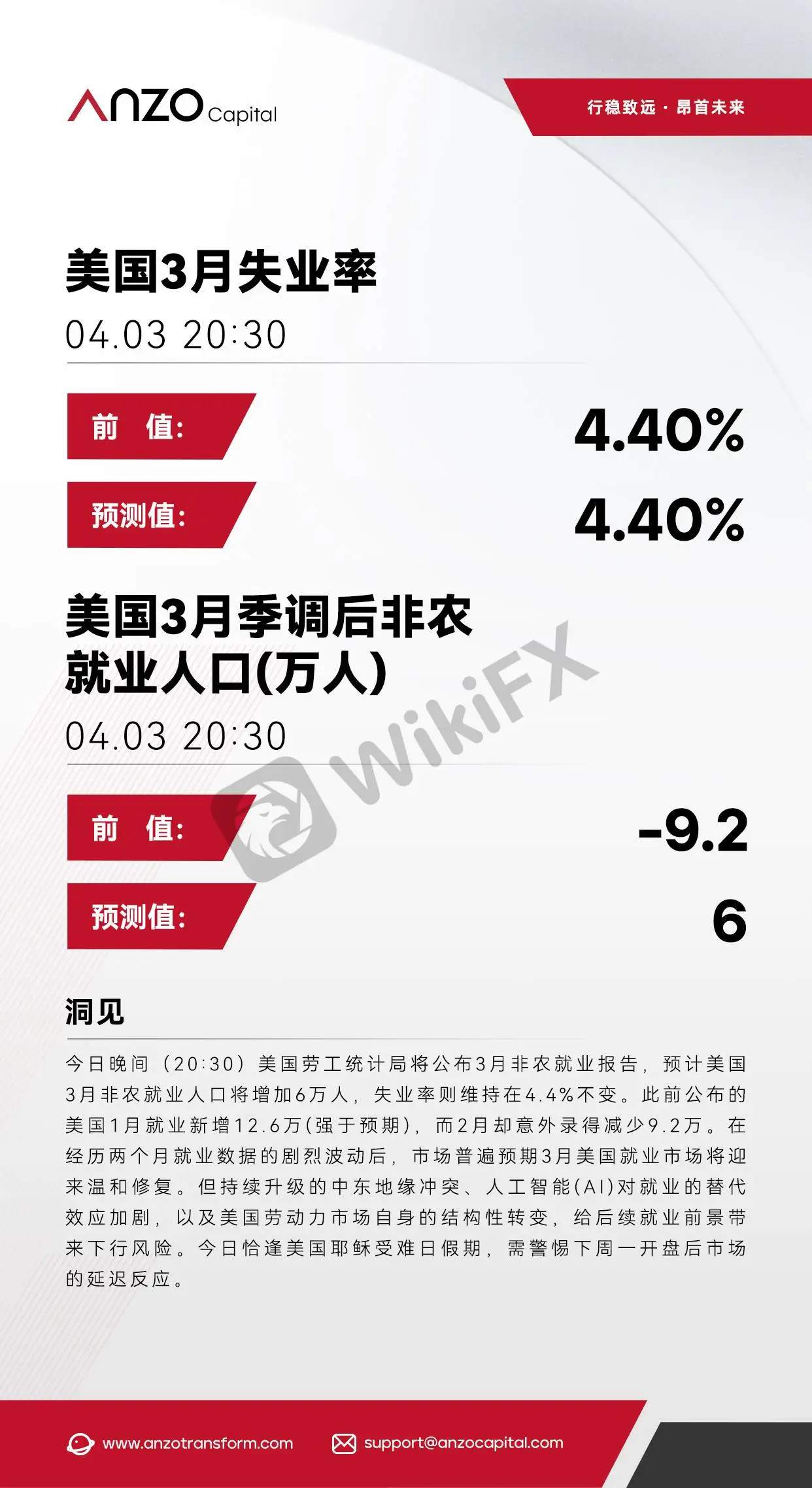 【北京时间·2026年04月03日】美国三月非农数据