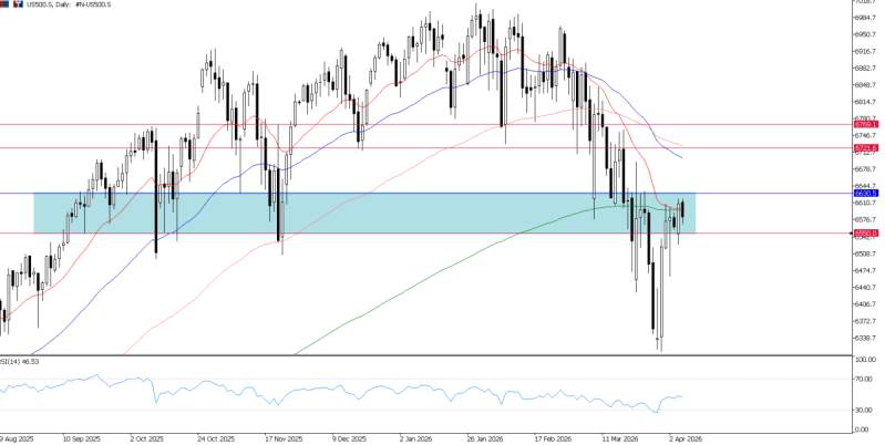 2026年4月7日市场报告
