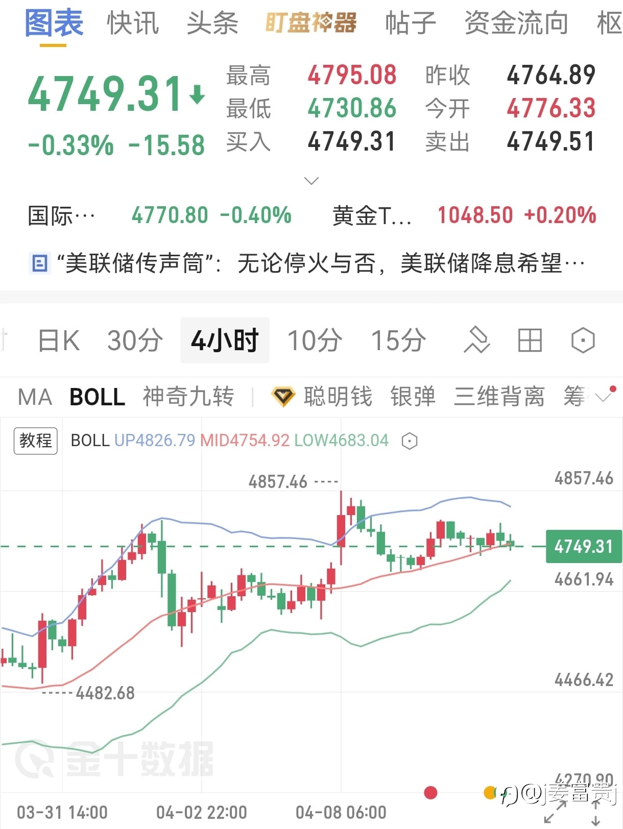 黄金下周前瞻
