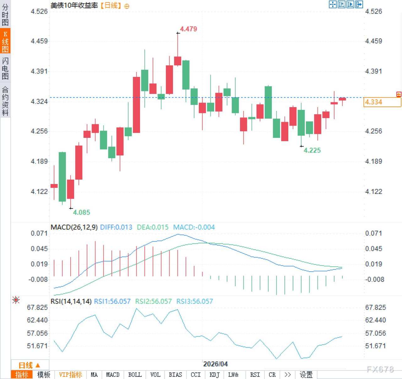弹劾前哨战打响，民主党策略点燃市场不确定性