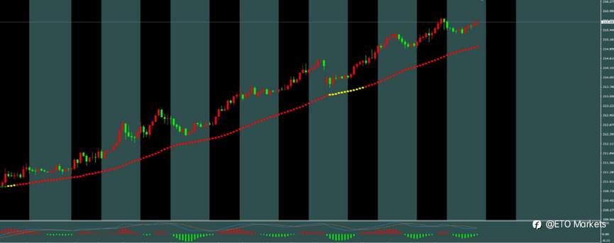ETO Markets 每日汇评｜黄金冲高回落至 4870 下方，欧美站稳 1.18 上方，镑日七连阳刷新新高