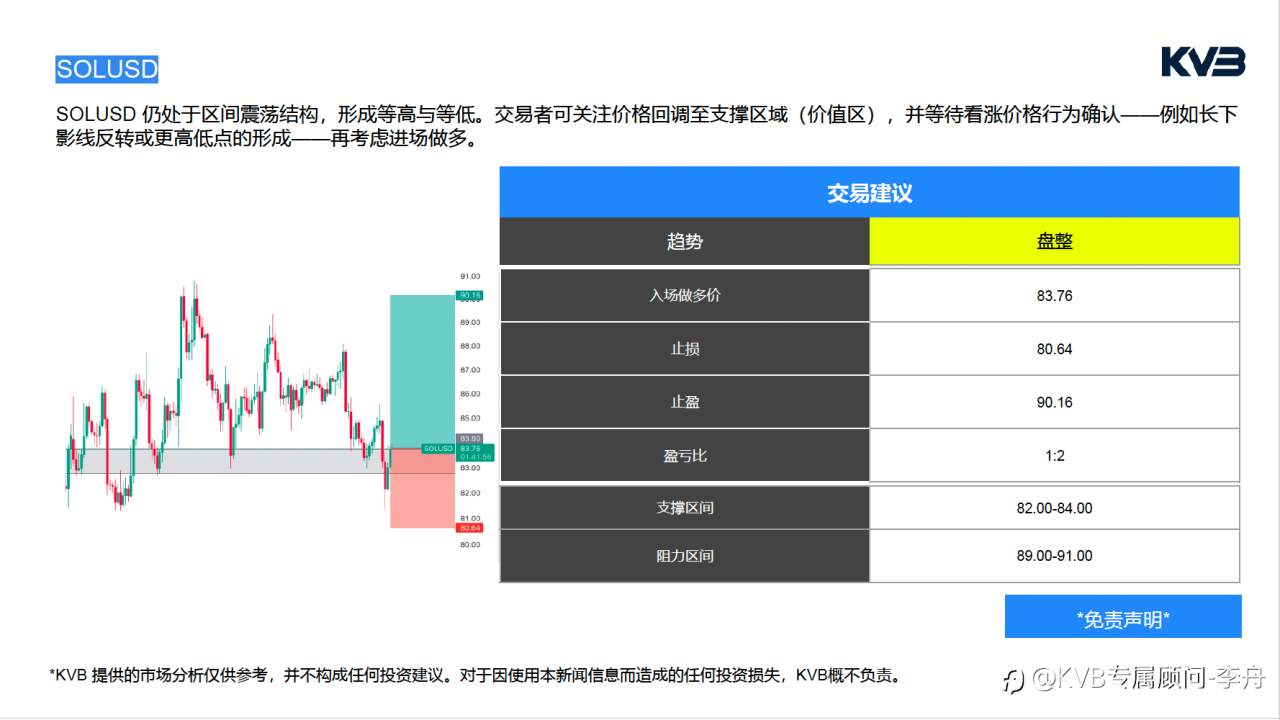 今日4.30｜市场分析🧐#JP Morgan Chase & Co. JPM #GBPUSD #SOLUSD #ETHUSD