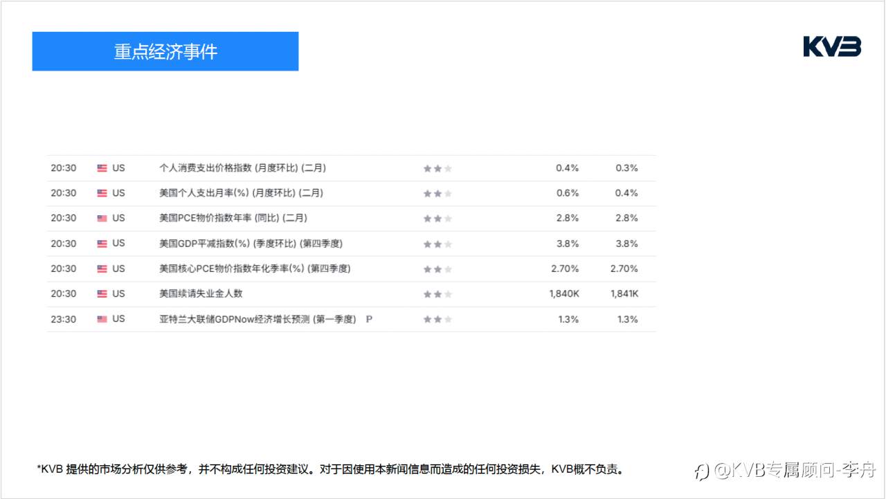 今日4.9｜市场分析🧐#Apple AAPL #EURUSD #USDJPY #BTCUSD