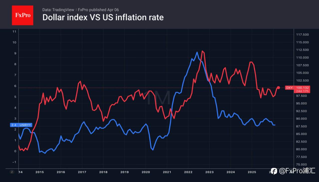 FxPro汇评：美国劳动力市场展现出了极强的韧性。