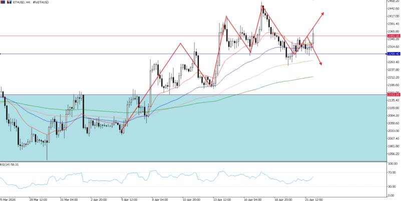 2026年4月22日市场报告