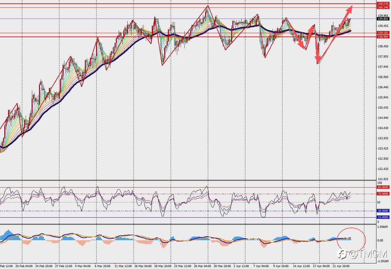 TMGM每日市场4月24日