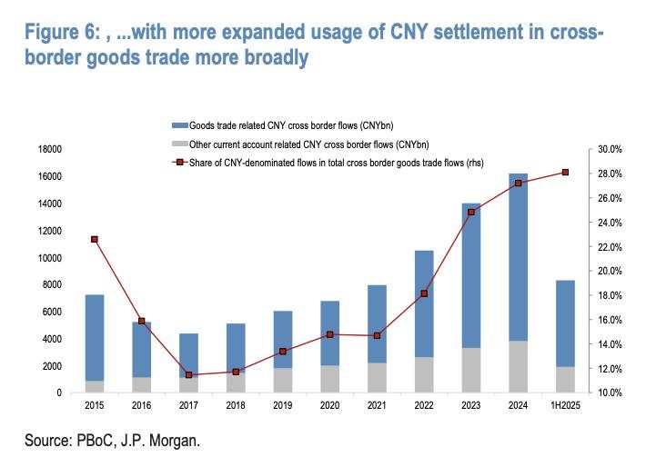 摩根大通：逢高做空美元，结汇避险需求共振，人民币中期看涨