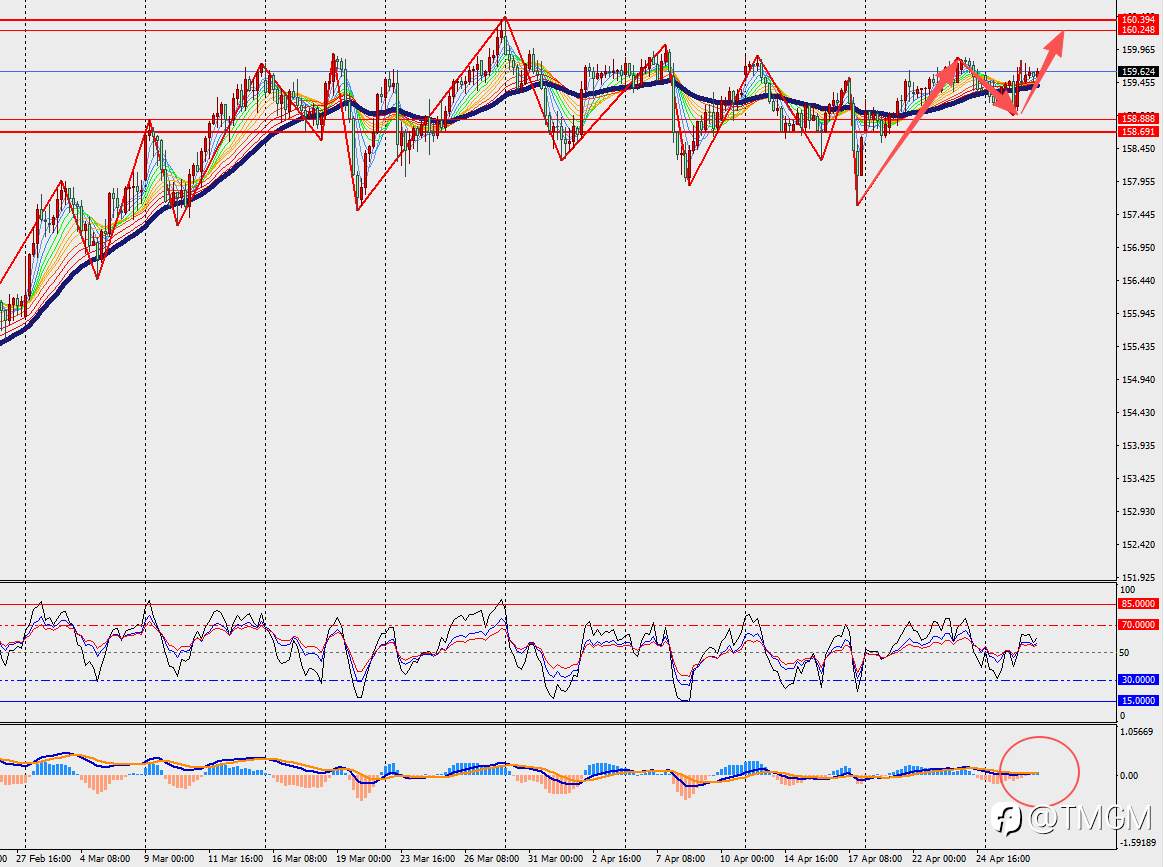 TMGM每日市场4月29日