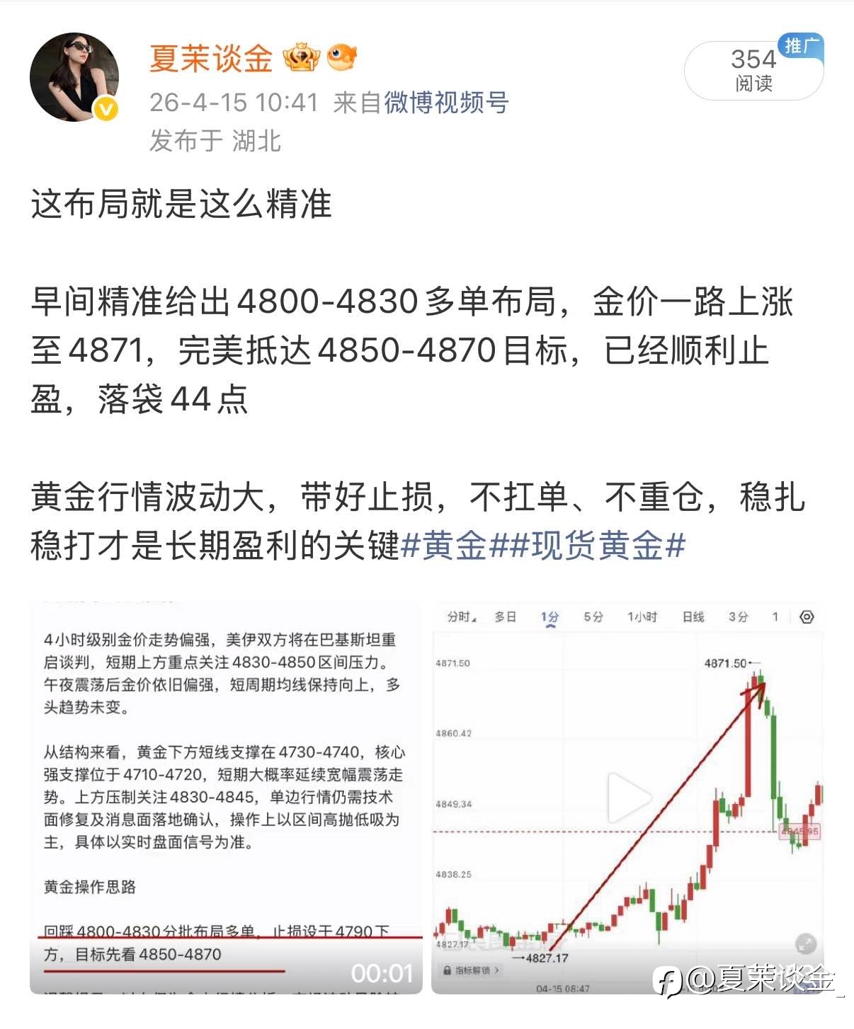 4.15黄金战绩