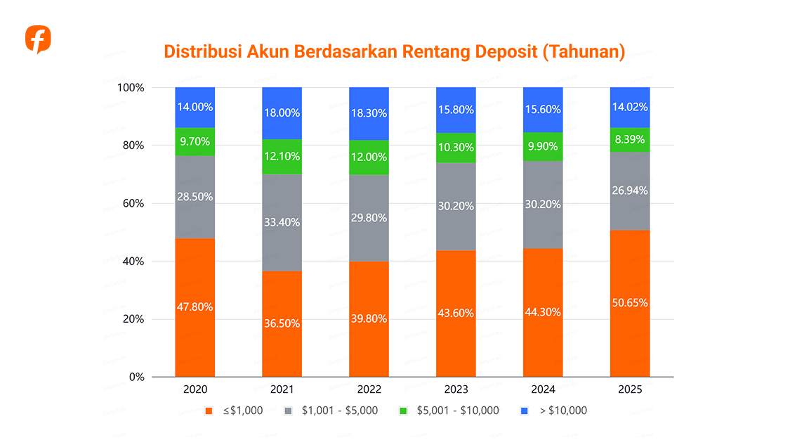 Followme Trading Report 2025: Data dari Komunitas Trader