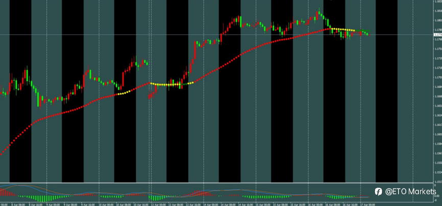 ETO Markets 每日汇评|黄金冲高回落失守 4838,欧美触及 1.1824 转弱,镑日高位震荡收敛
