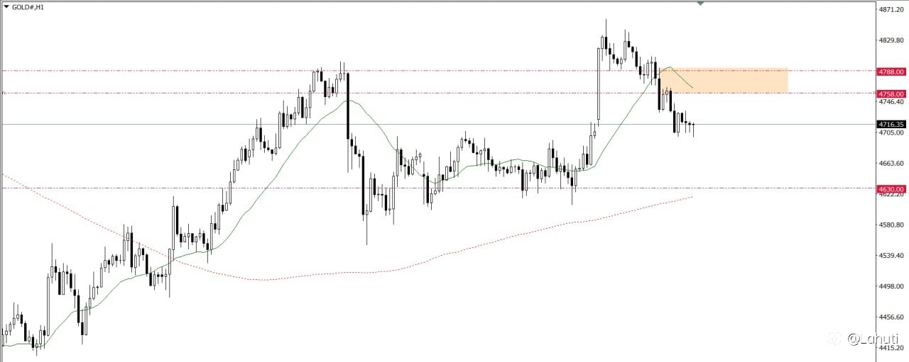 GOLD 9/4/26