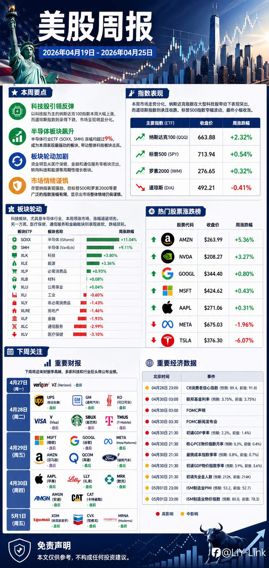 我的美股周刊海报版来了，ChatGPT 牛逼
