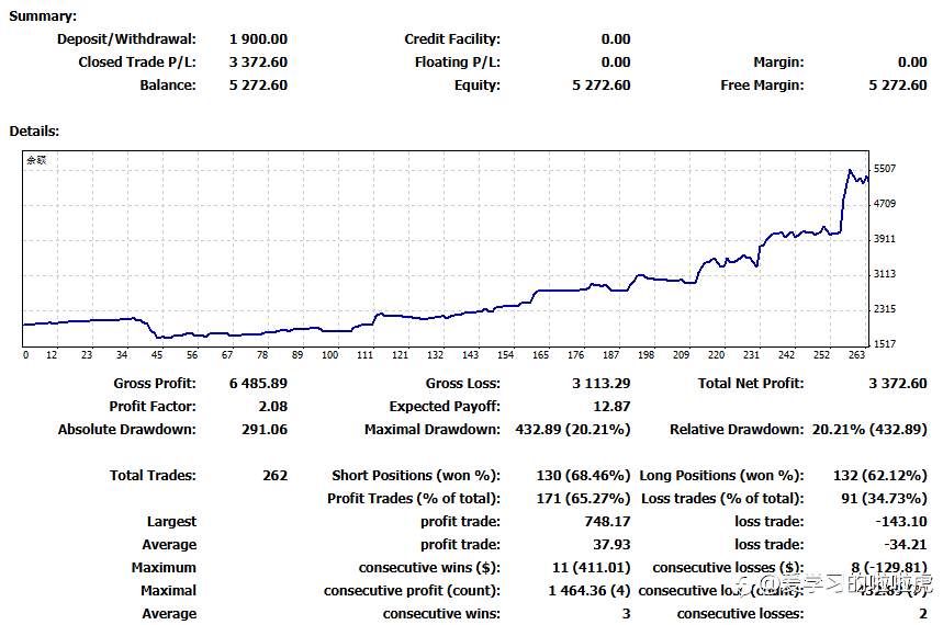 实盘战绩播报 | 收益率 177.5% 稳健复利!