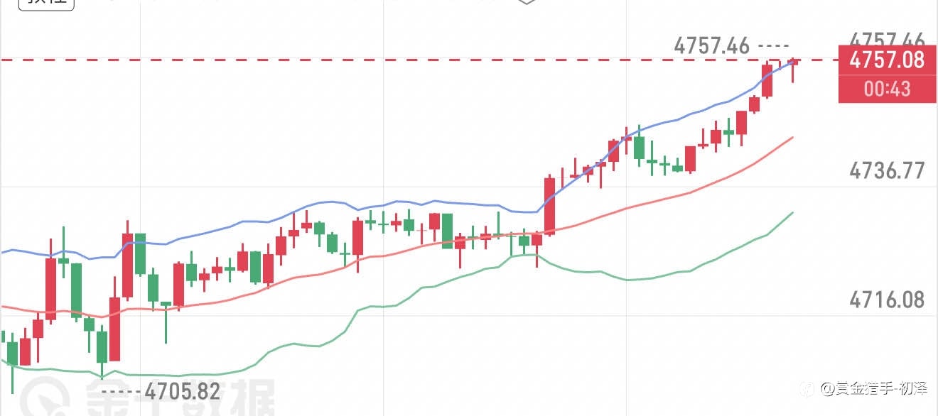 初泽晚间黄金分析