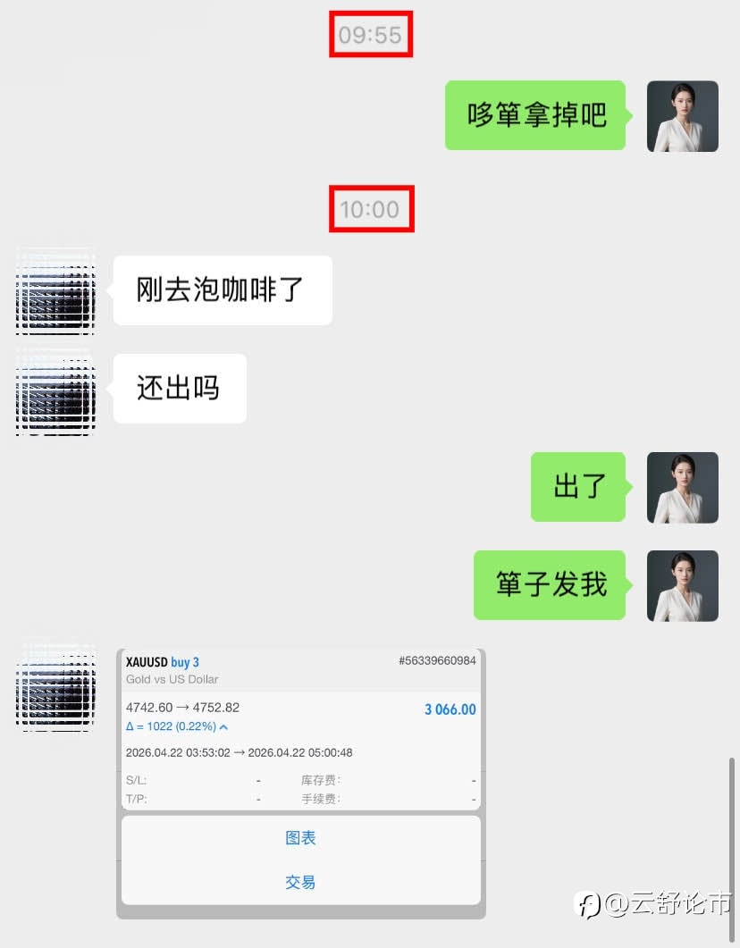黄金多头是否力竭