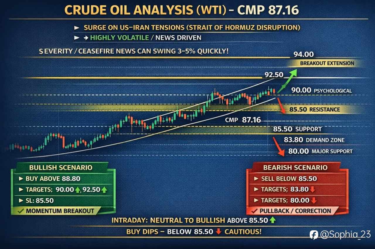 CRUDE OIL ANALYSIS