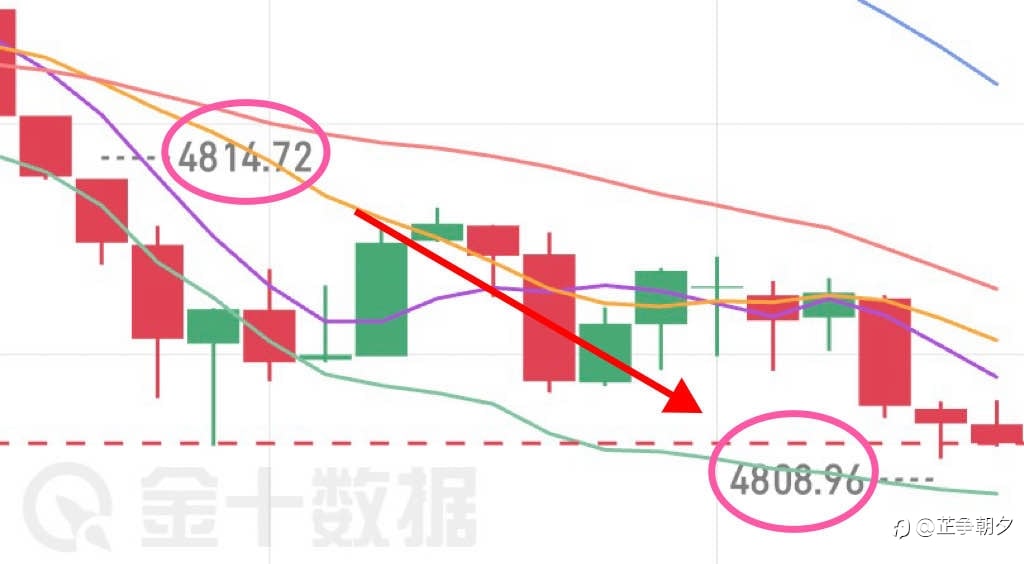 早间开门红拿下！