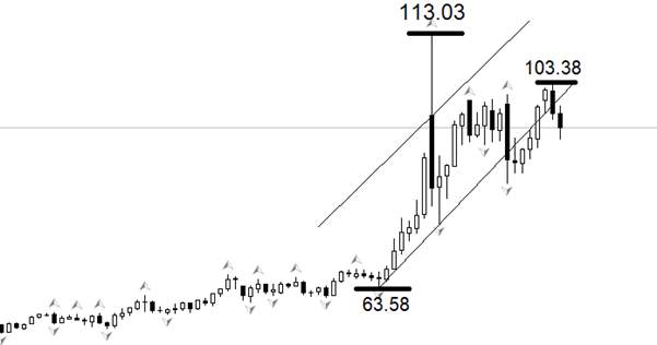 ATFX：特朗普称冲突数周结束，油价跌黄金涨