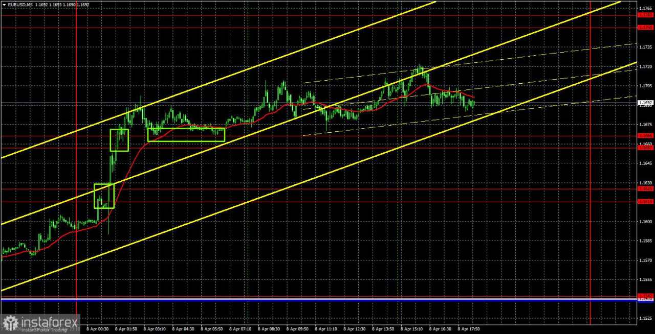 Rekomendasi Trading dan Analisis untuk EUR/USD pada 9 April. Gencatan Senjata Bertahan di Atas Benang Tipis