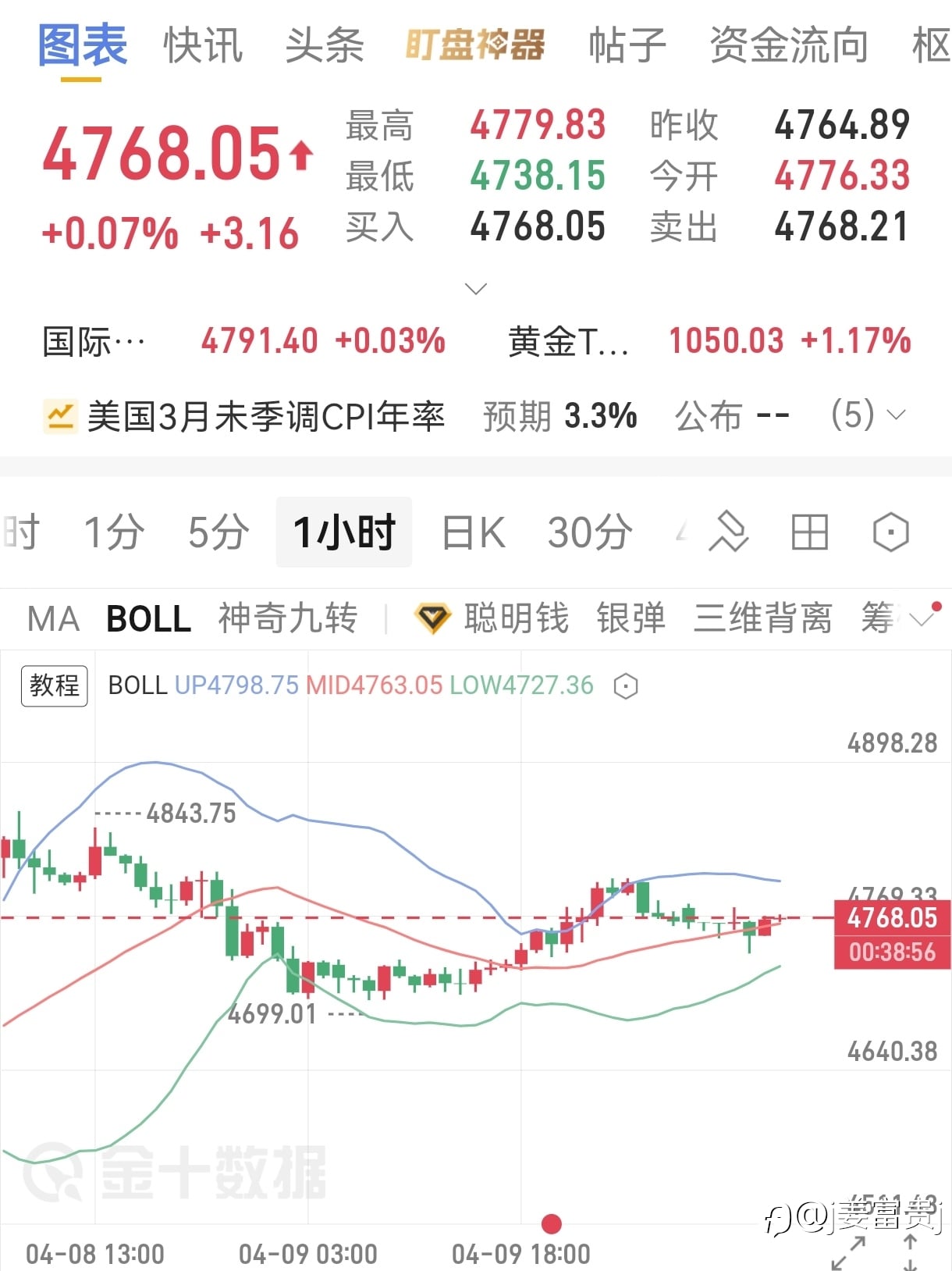 4.10号大黄午间分析