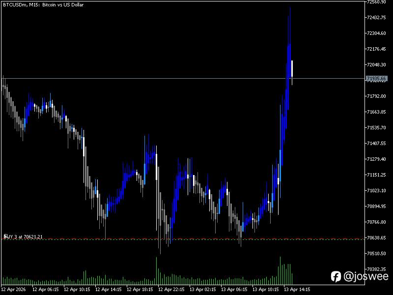FX is a waiting game” with patience + discipline