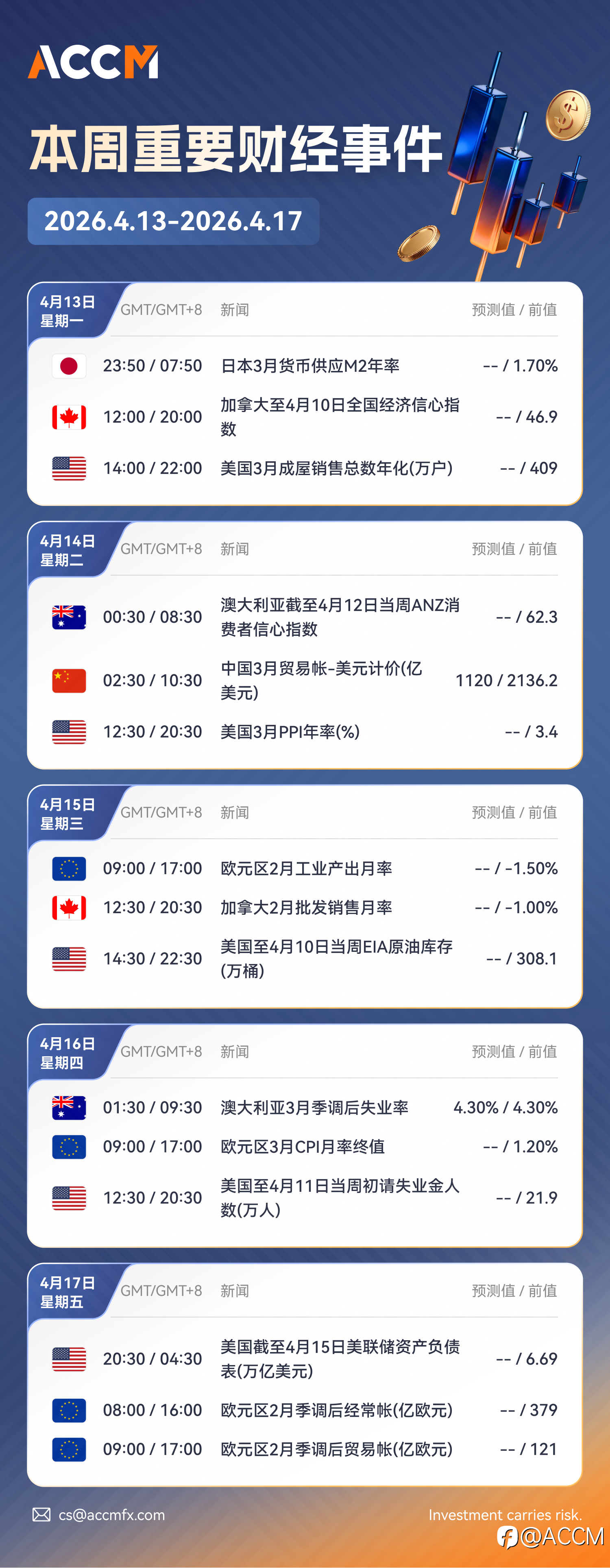 2026年4月13日-2026年4月17日当周重要财经数据和事件