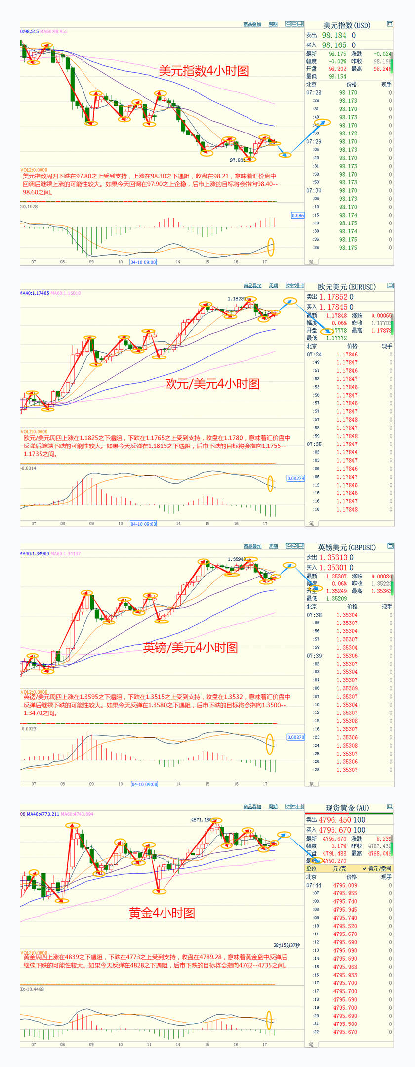 CWG资讯：市场期待美伊二次和谈，美元周四小幅反弹；金价争夺4800关口，油价重回90美元下方