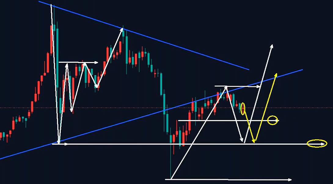 万锦晟4.26黄金下周或将延续下跌，二次探底会到哪里？