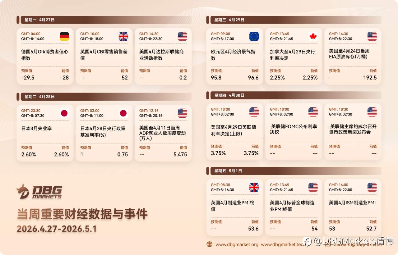 2026年4月27日-5月1日当周重要财经数据与事件