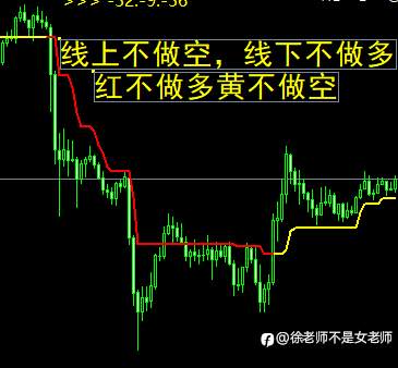交易需要执行力，周四你是在哪里进场的