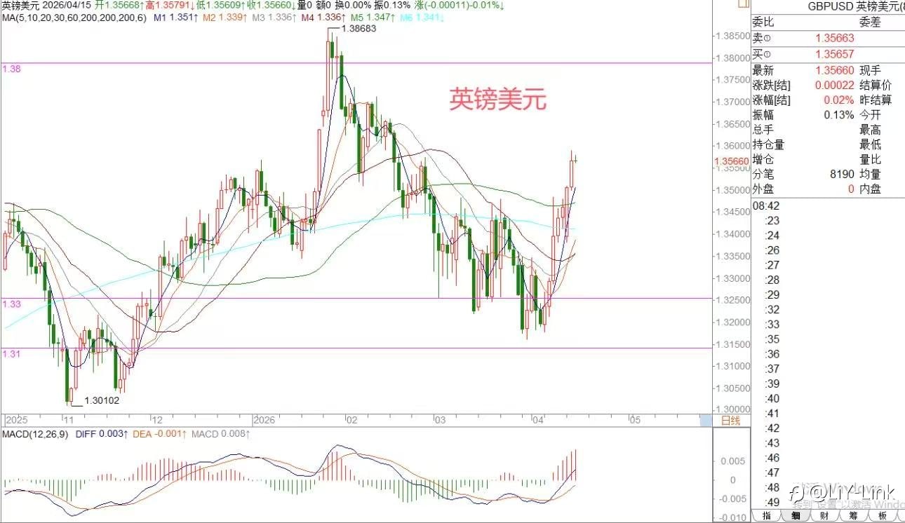 2026年4月15日|每日汇评-策略分析|王萍:黄金非美震荡偏多运行保持