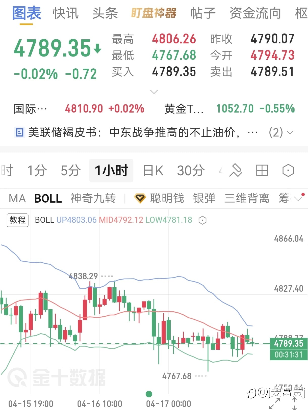 4.17号大黄晚间分析